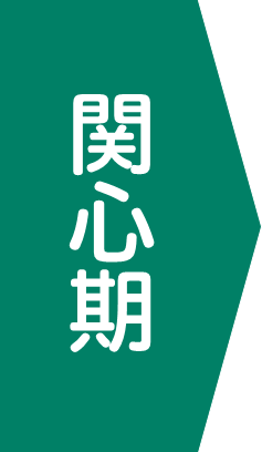 関心期